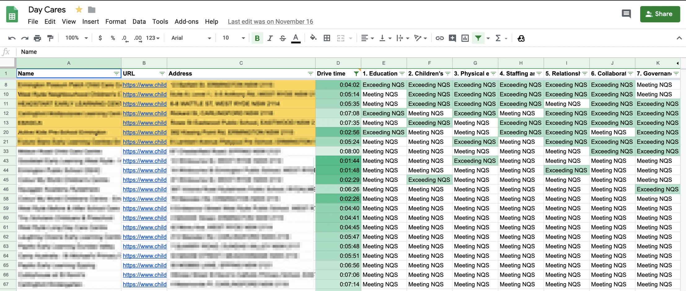 Spreadsheet with tens of day care centres and collated information about each one